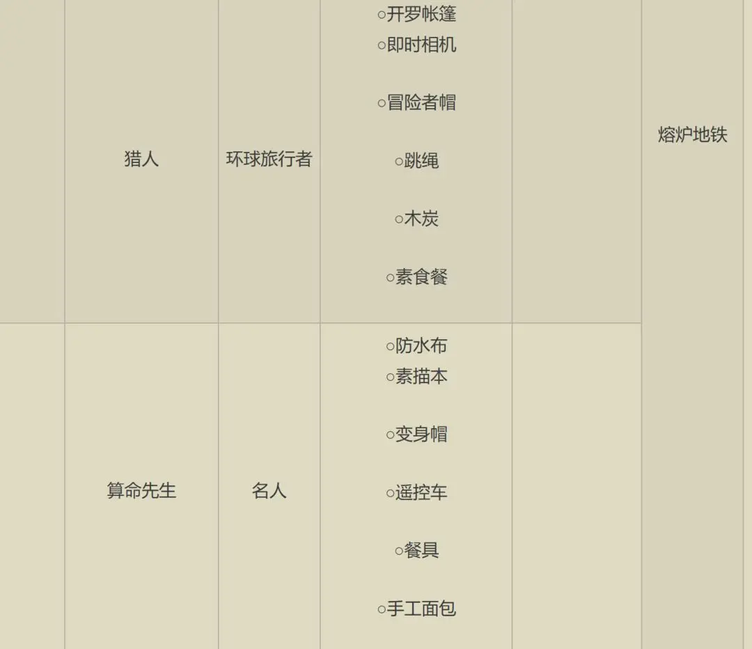 森丘露营地物语