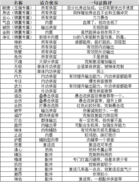 不良人破局