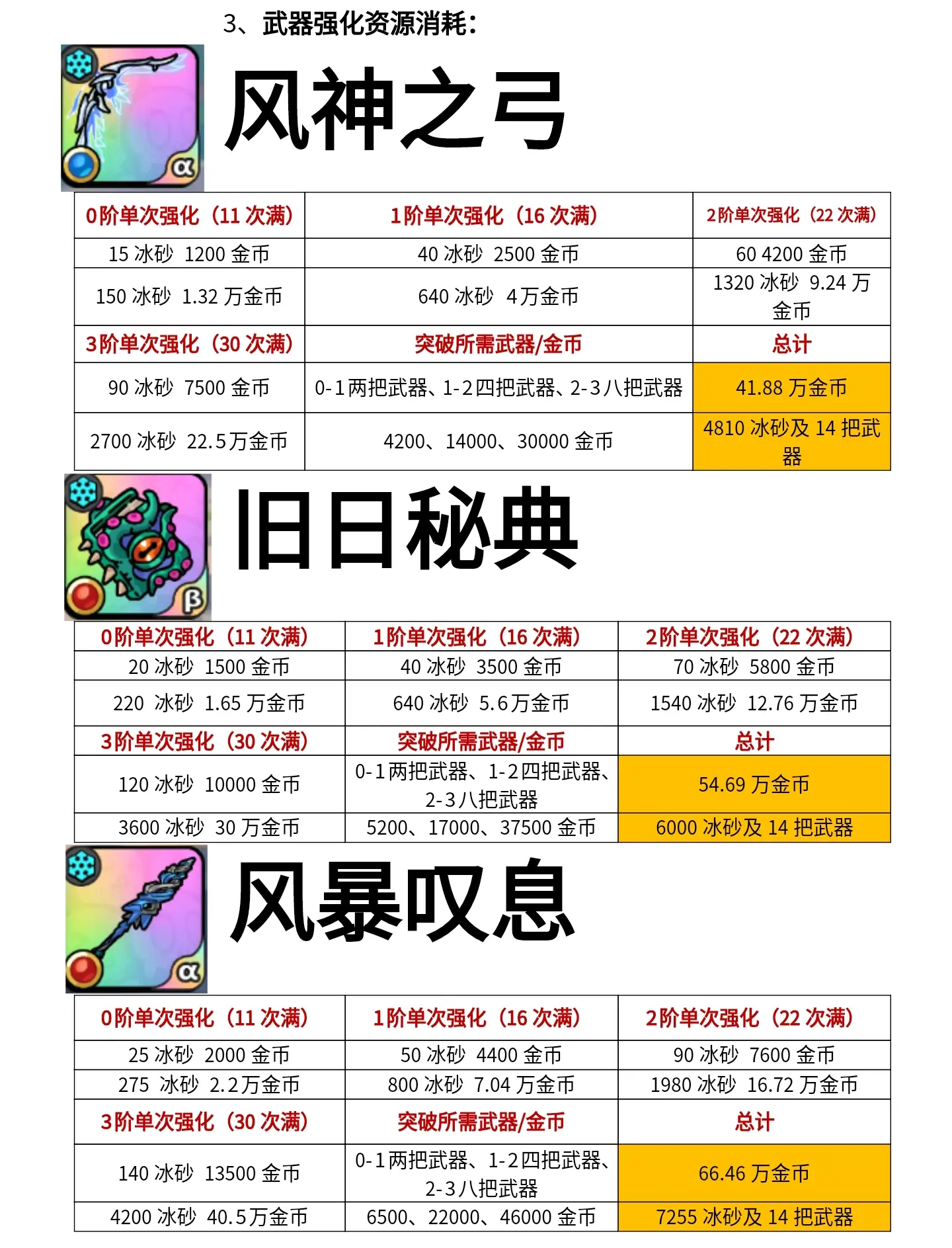 英勇之地