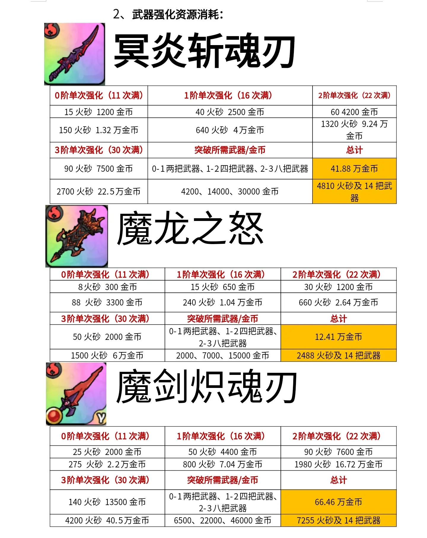 英勇之地
