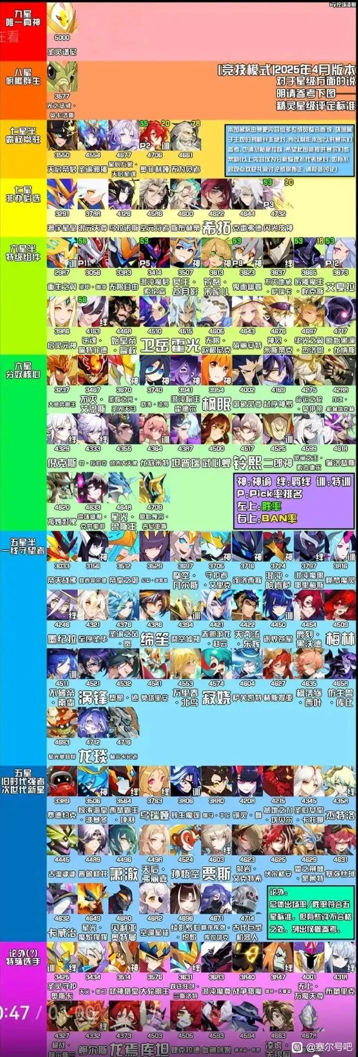 赛尔号巅峰之战