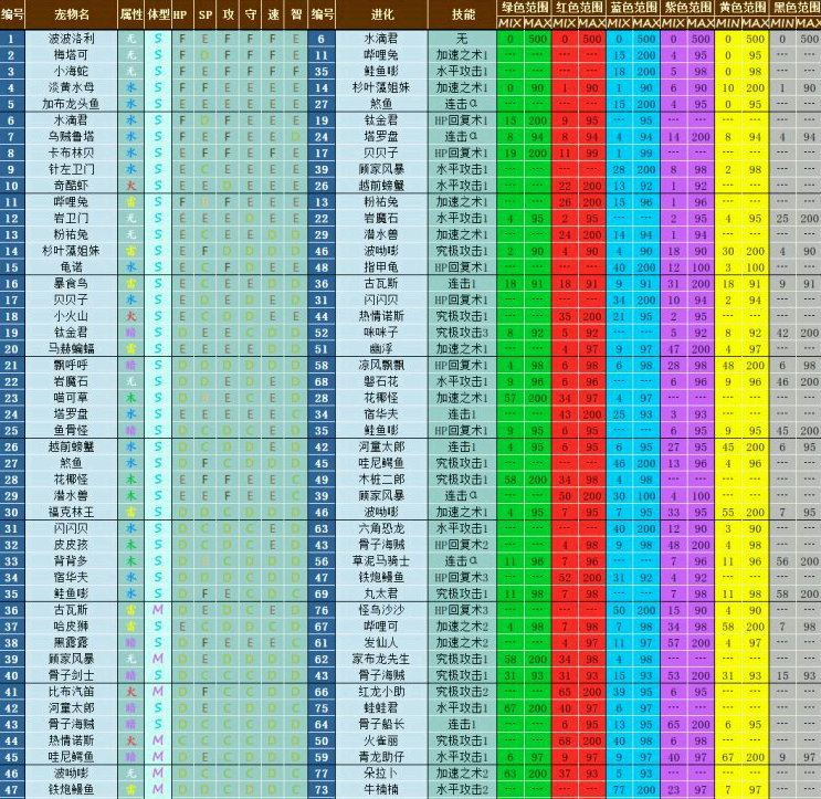 大航海探险物语