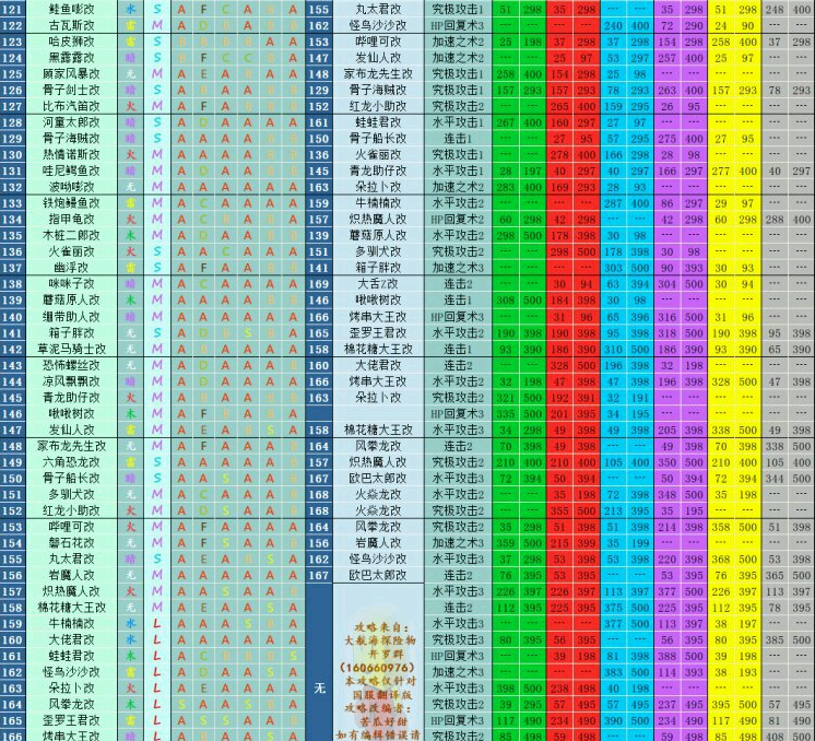 大航海探险物语