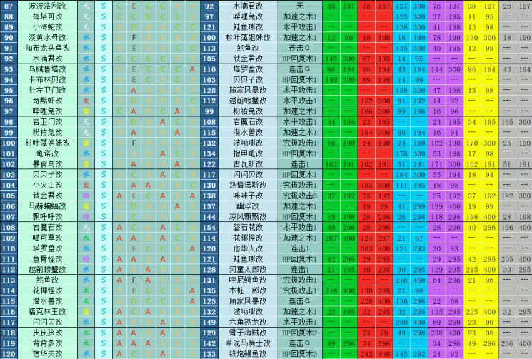 大航海探险物语