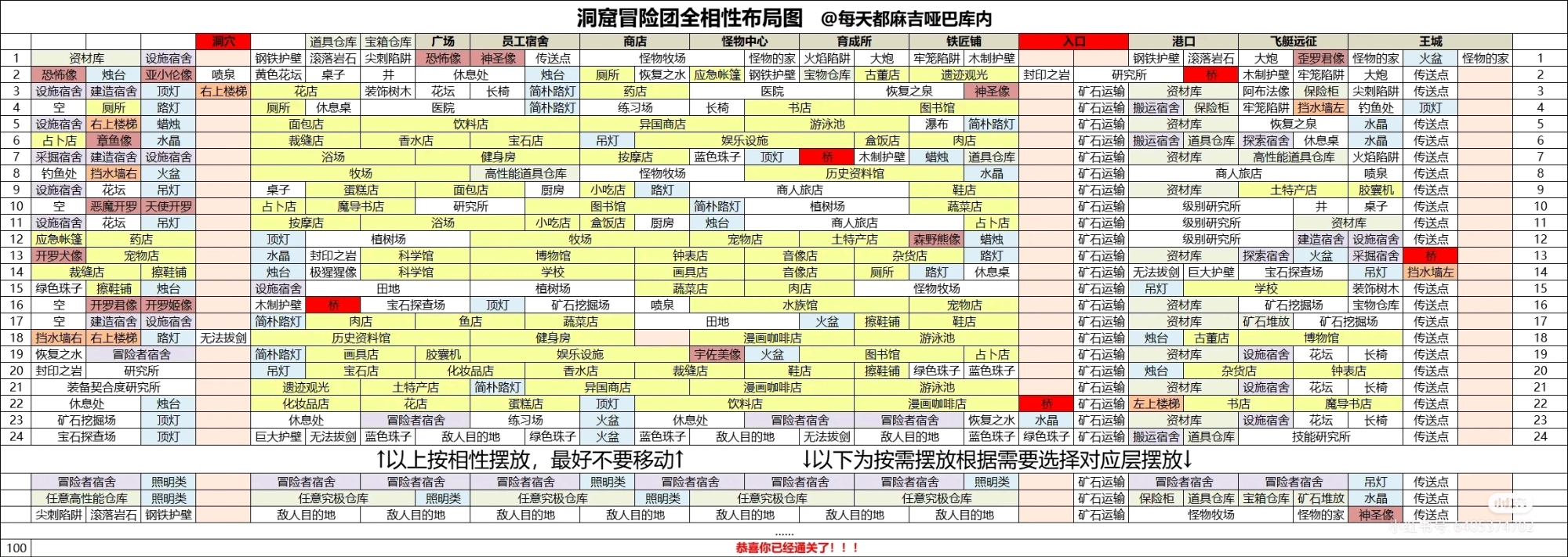 洞窟冒险团物语