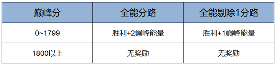 王者荣耀国际服测试服