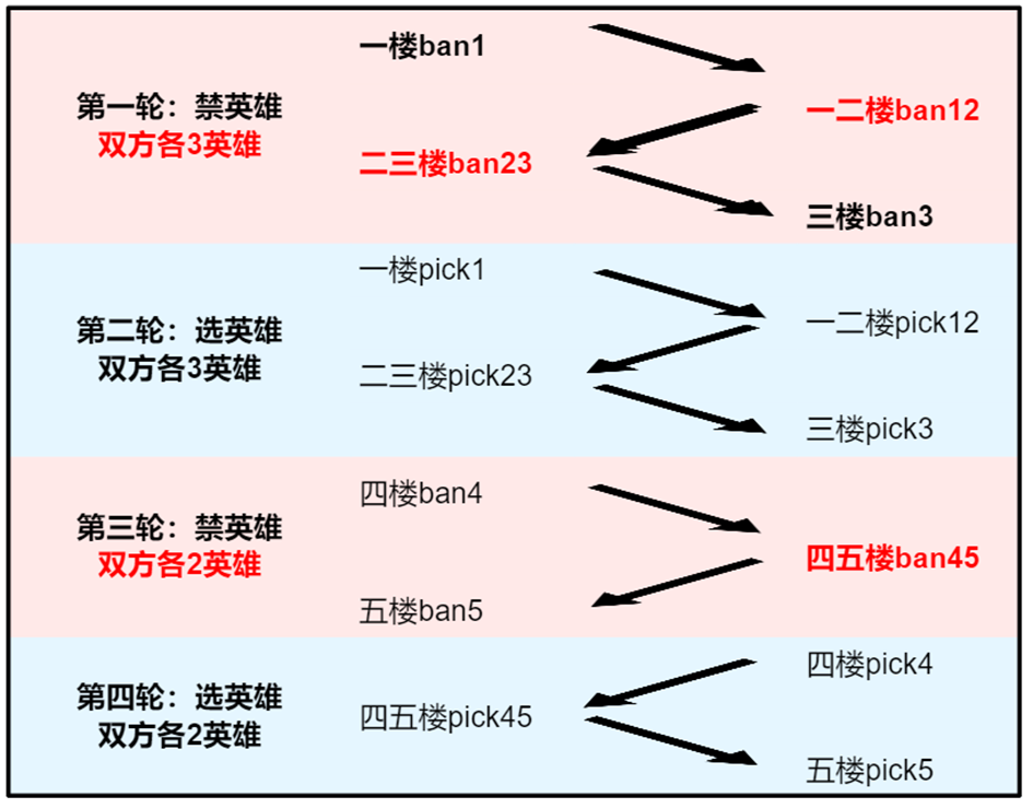 王者荣耀国际服测试服
