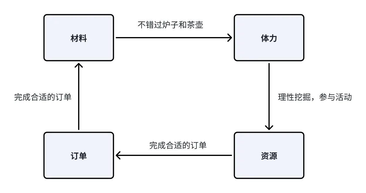 淘金历险记克朗代克