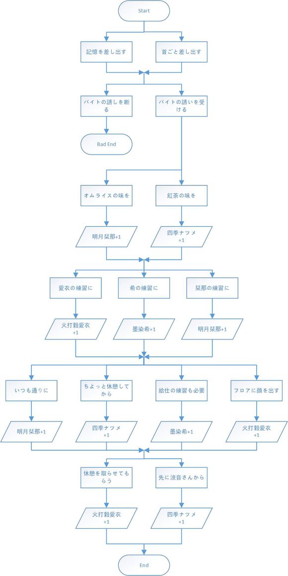 星光咖啡馆与死神之蝶