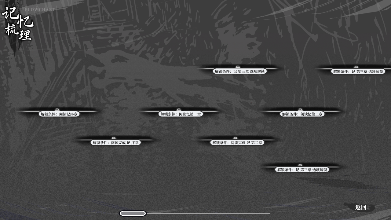 哀鸿城破十日记