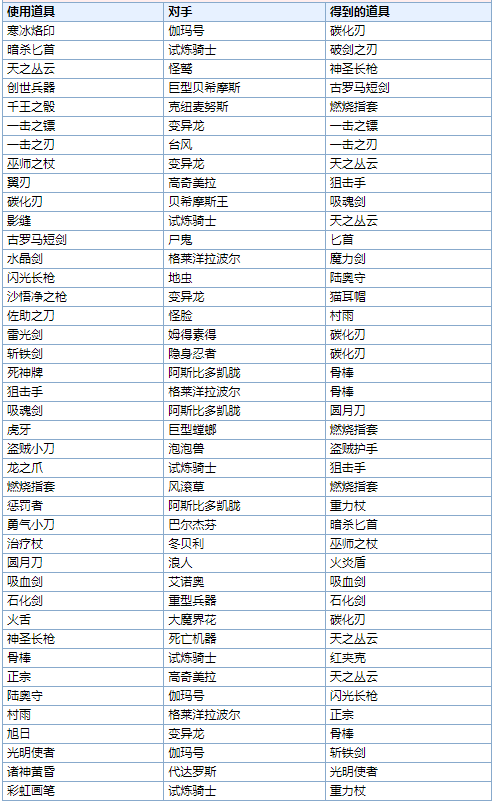 最终幻想6像素复刻版
