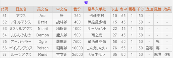 最终幻想2重制版