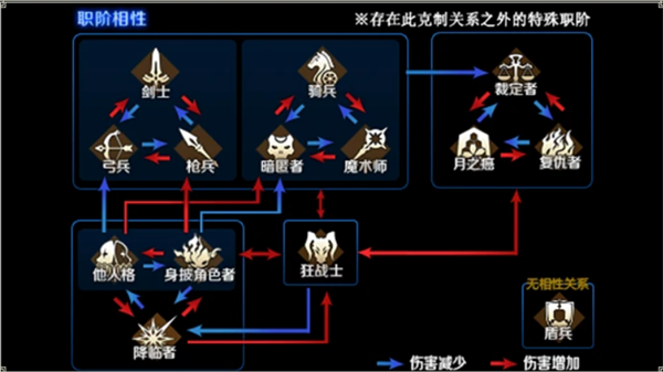 Fate/Grand Order国际服