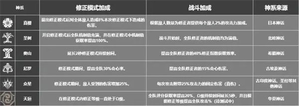 深空之眼国际服