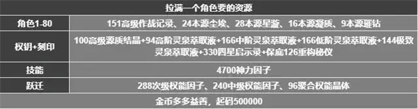 深空之眼国际服