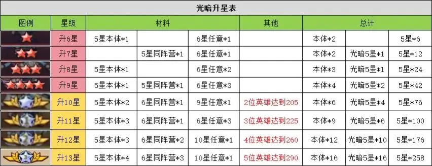 星之旅人