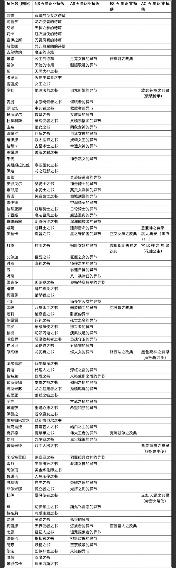 另一个伊甸超越时空的猫