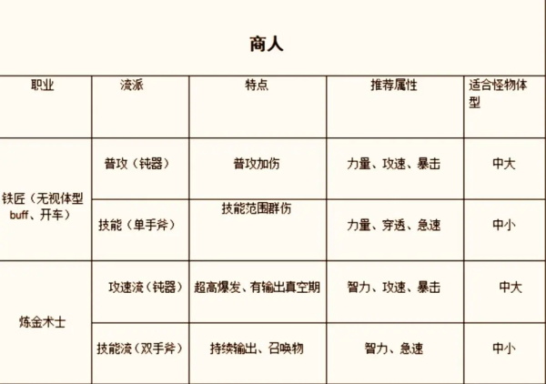 仙境传说新启航