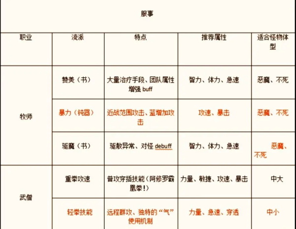 仙境传说新启航