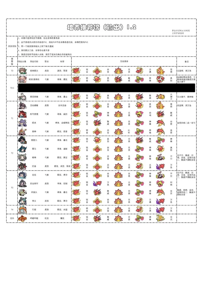 黄金四目