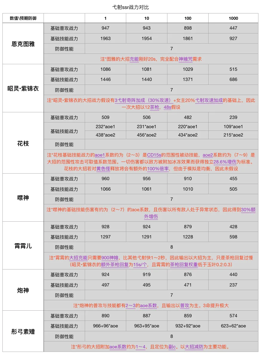 黄金四目
