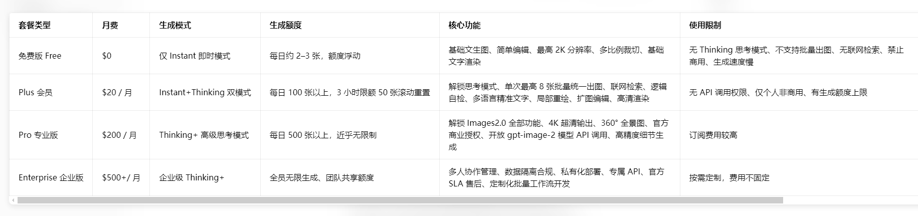 ChatGPT Images 2.0