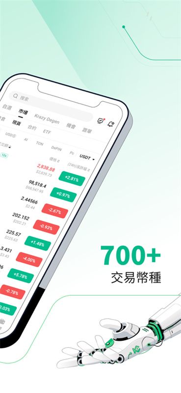 KuCoin