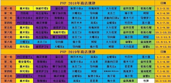 植物大战僵尸花园战争2