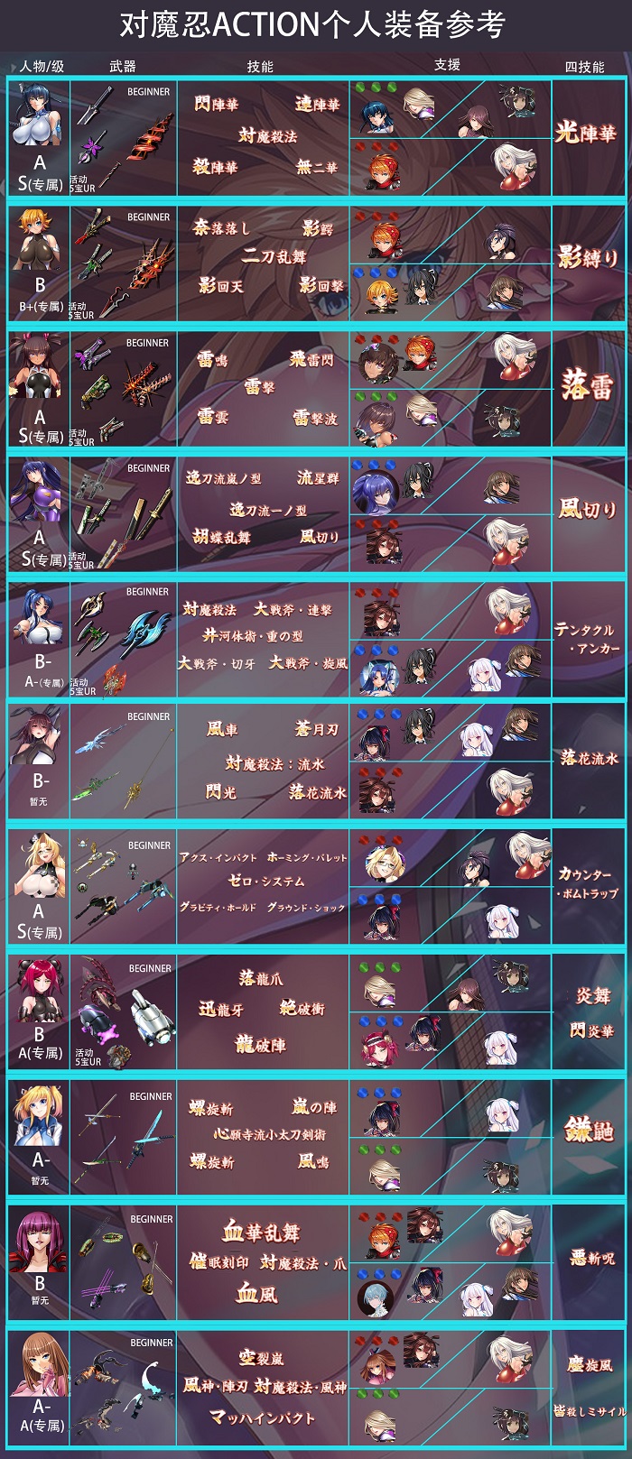 Action对魔忍