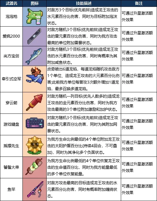 龙王大人