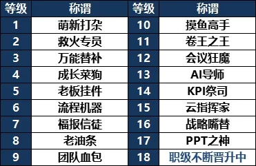 龙王大人