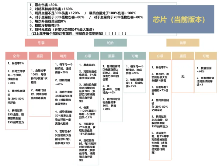 一路狂飙