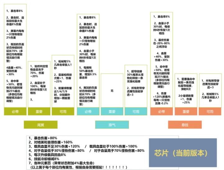 一路狂飙