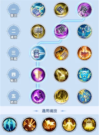 斗罗大陆传承