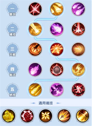 斗罗大陆传承