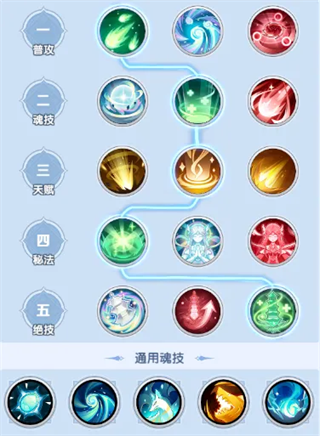 斗罗大陆传承