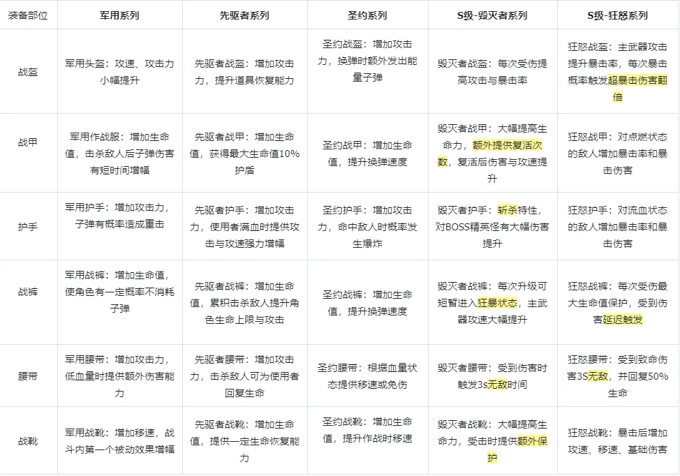 枪魂狙击