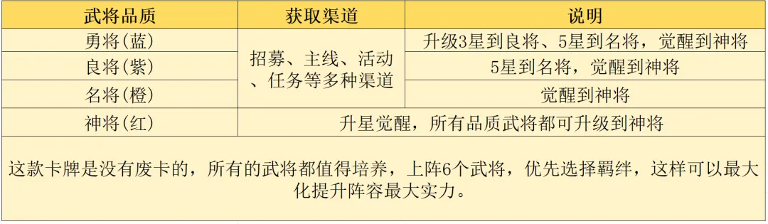 三国志将星闪耀