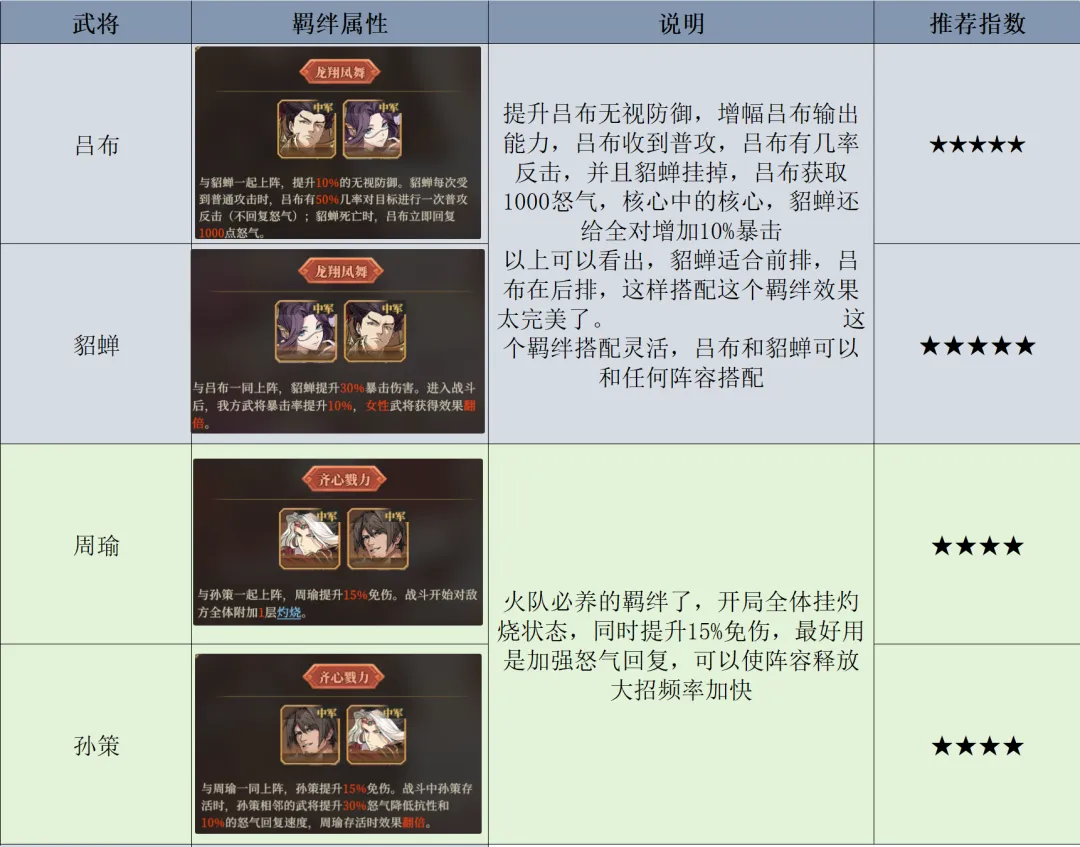 三国志将星闪耀