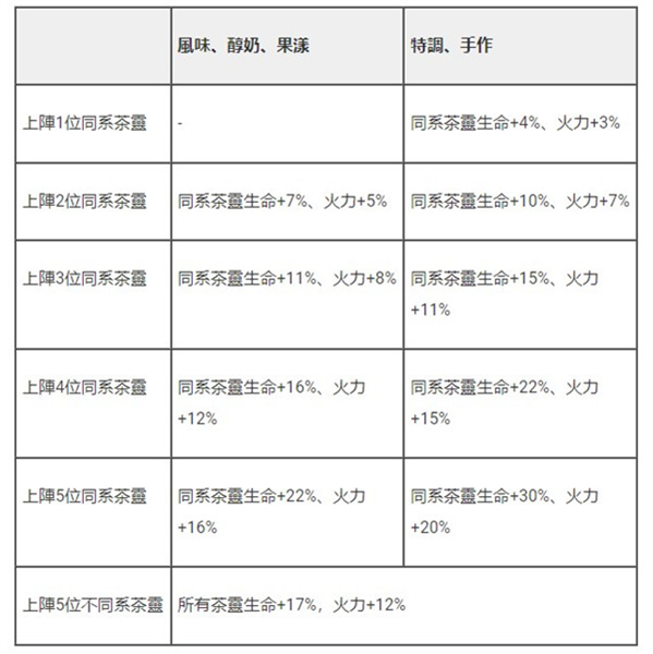 茶之恋姬国际服