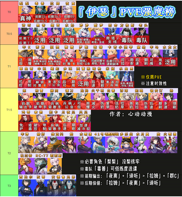 伊瑟重启日