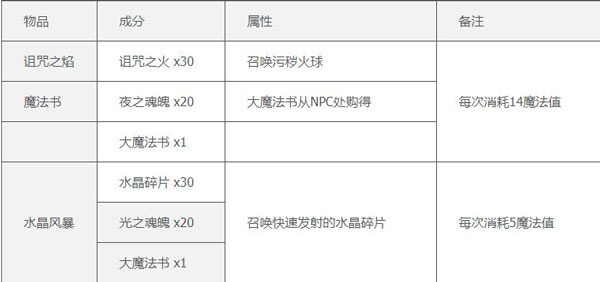 泰拉瑞亚1.4.5汉化版