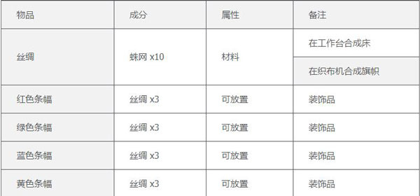 泰拉瑞亚1.4.5汉化版