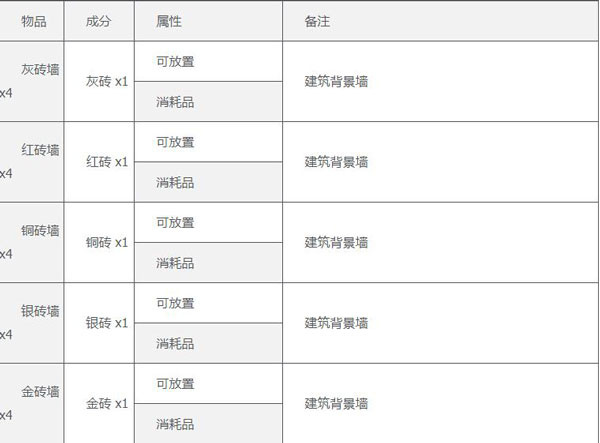 泰拉瑞亚1.4.5汉化版