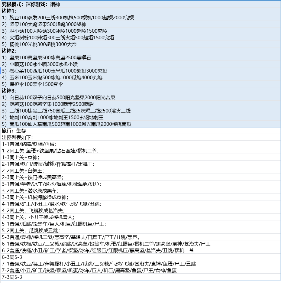植物大战僵尸融合版内置菜单