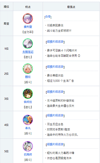逆转奥赛罗尼亚日服