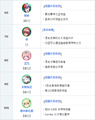 逆转奥赛罗尼亚日服