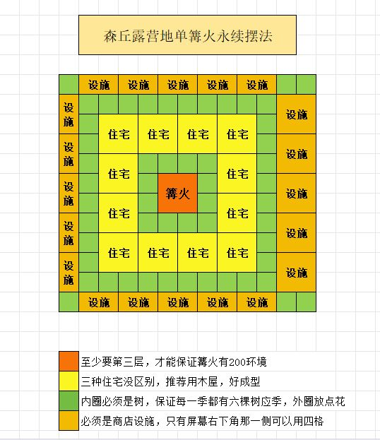 森丘露营地