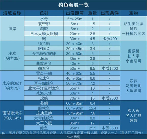 南国度假岛物语