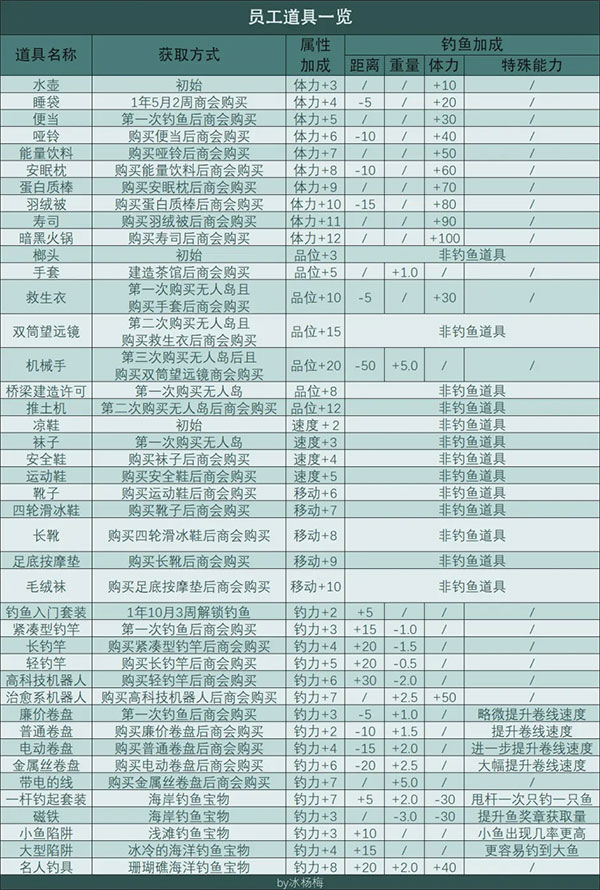 南国度假岛物语